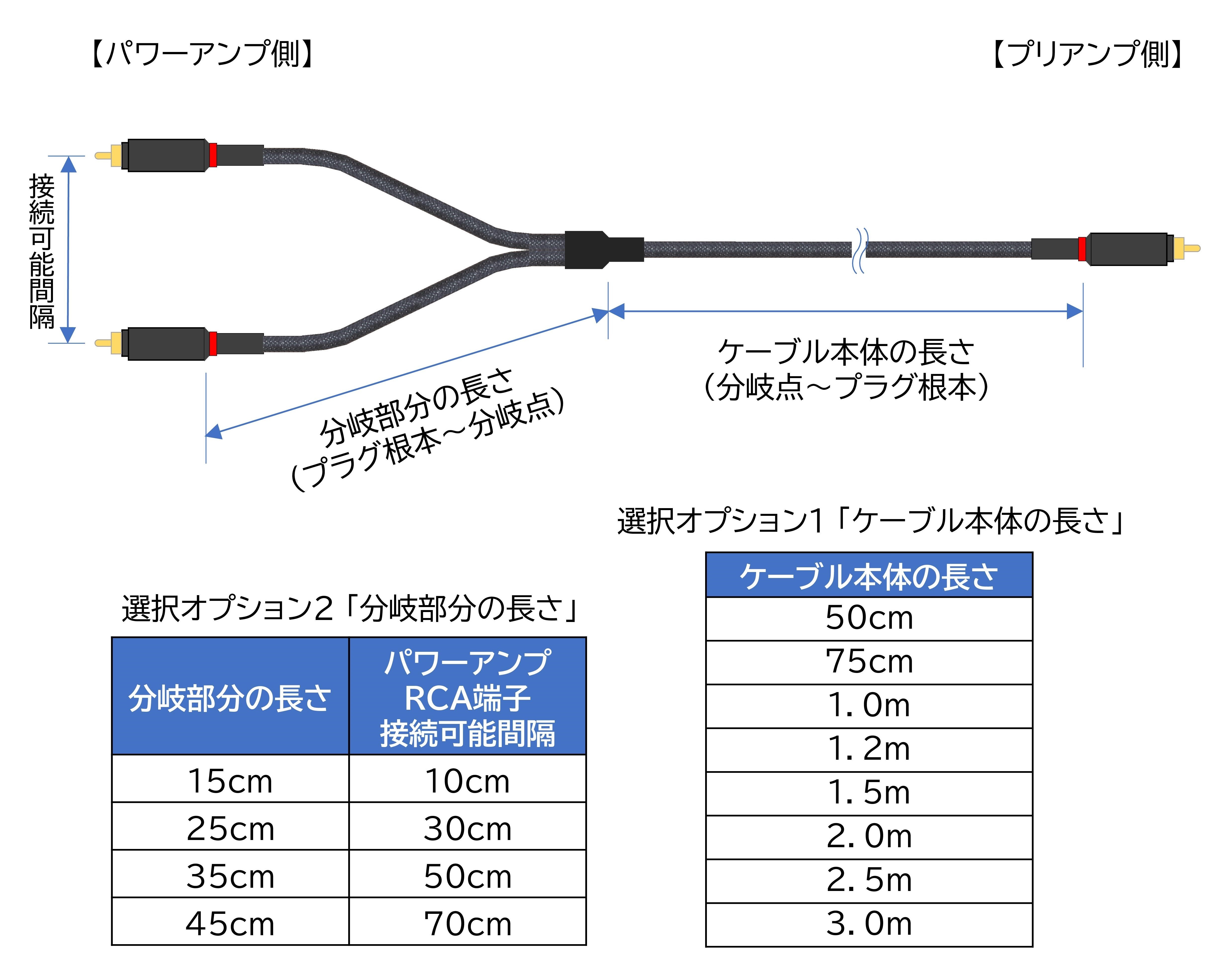 バイアンプ向け Y分岐RCAケーブル WTS-R5200Y 【ケーブル工房